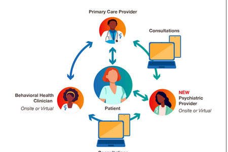 Premise Health Introduces the Next Evolution of Behavioral Health with Fully Integrated Collaborative Care Model 